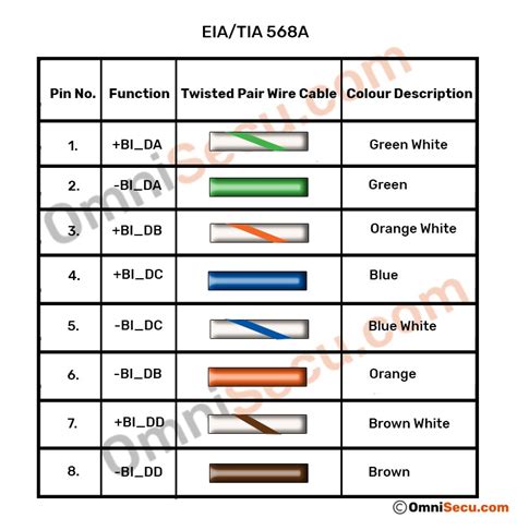 Ethernet 1Gb Crossover Cable Pinout Diagram At Pinoutsguide