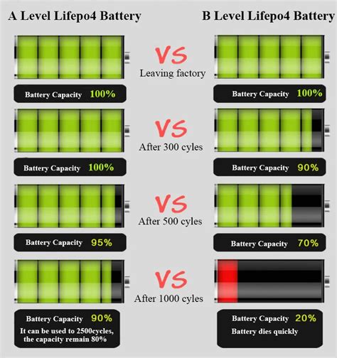 Deep Cycle Lithium Battery 12v 24v 36v 48v 60v 20ah/25ah/30ah/40ah/50ah ...