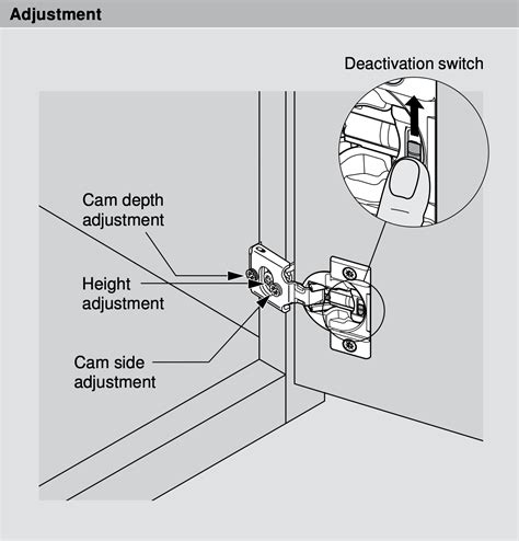 Blum Compact Soft Close Hinge | The Cabinet Door Store