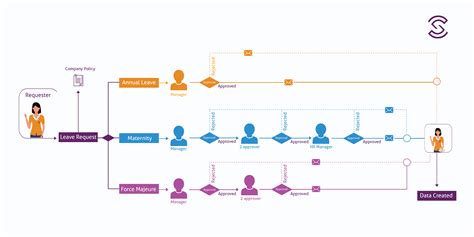 Workflow Process Diagram Online Primary Care Workflow Diagra