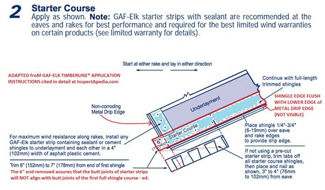 Asphalt Shingle Roof Installation Procedures