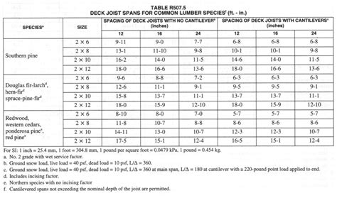 How Much Weight Can a Deck Hold?