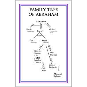 Family Tree of Abraham Poster 1.00 | Bible: Abraham | Pinterest ...