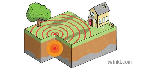 Earthquake Facts for Kids| Twinkl Teaching Wiki - Twinkl