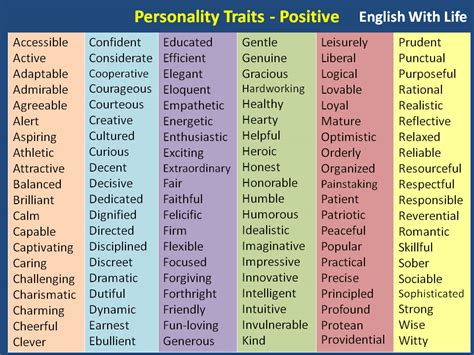 Personality Traits - Positive - Vocabulary Home