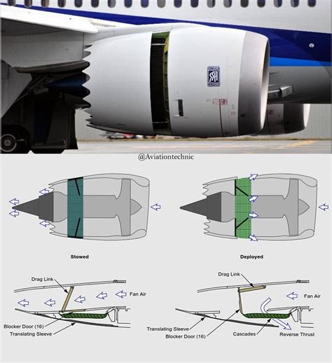 What Jet Engine Has The Most Thrust