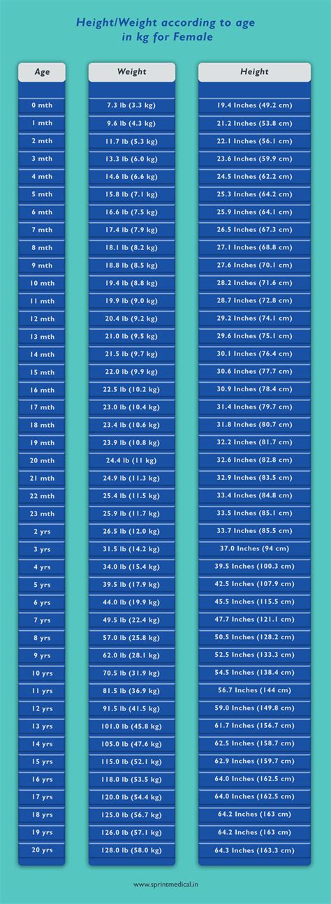 height weight age chart women Body weight chart women