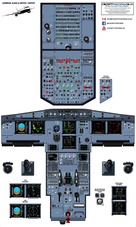 Airbus A320 Cockpit Layout