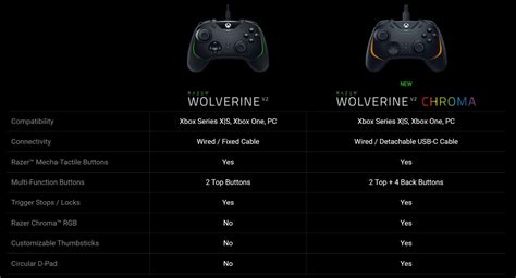 Razer Wolverine V2 Chroma Controller Review - Interreviewed