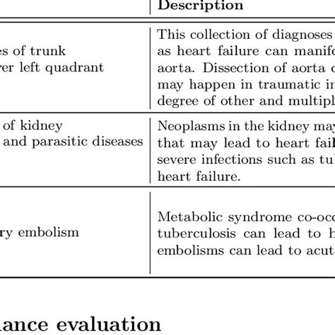 Examples of multivariate causal hypotheses generated via causal ...