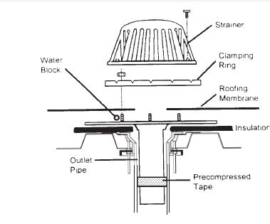 De 25+ bedste idéer inden for Roof drain på Pinterest ...