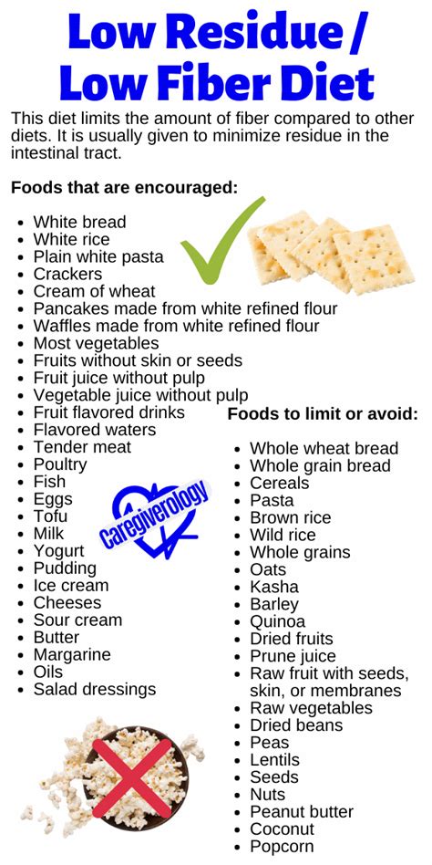 Low Residue Diet List