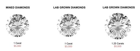 Lab Grown Diamonds