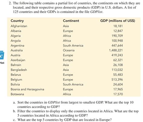 2. The following table contains a partial list of | Chegg.com