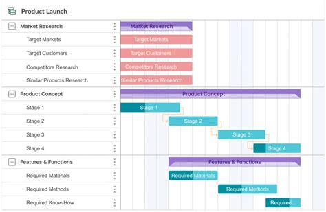 Simple Gantt Chart Examples in Project Management