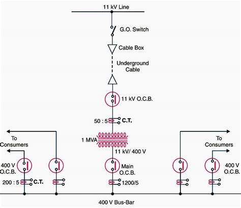 Single Line Diagram of 11kV Substation | Single Line Diagram of 11kV Substation | By All ...