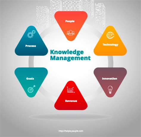 Knowledge Management Knowledge Management Store - Riset