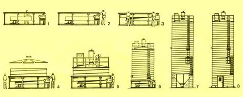 Introduction of Storage Tank Construction Process | AGICO