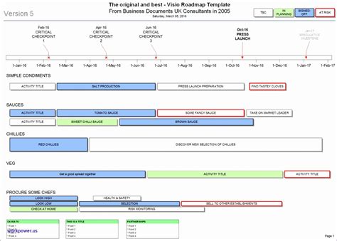 Agile Spreadsheet Template in Agile Roadmap Template Excel Lovely Agile ...