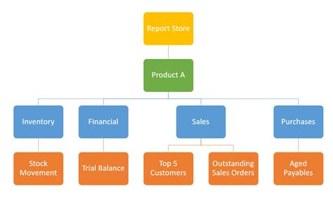 Smartart Hierarchy Templates