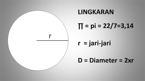 Cara Menghitung Luas Lingkaran dan Keliling Lingkaran | RUMUS LINGKARAN ...