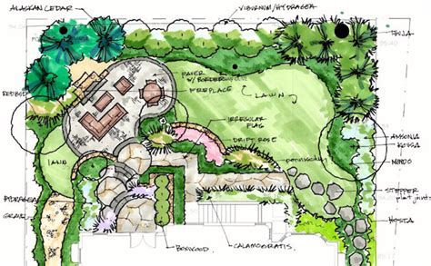 Landscape Plans - Landscape Layout For Beginners Better Homes Gardens ...