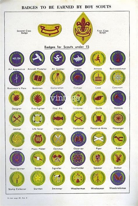 Printable List Of Merit Badges