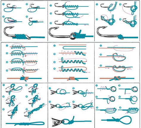 Fishing Knot Diagrams Loop Knot Fishing,save Up To 15%,www.i