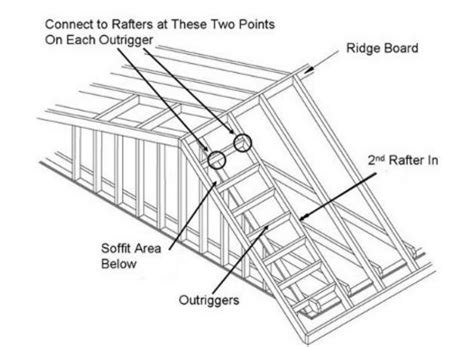 Framing of Gable Roof Overhangs | Building America Solution Center