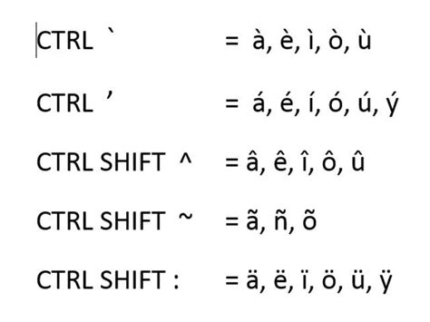 How to Put in Accent Marks Using Microsoft Word | Techwalla | Words ...