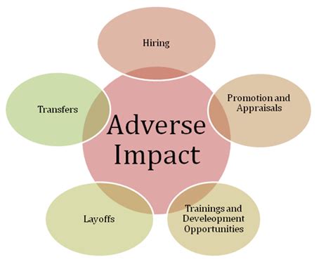 5 Adverse Impact Examples and How to Avoid it | Hiring Insight