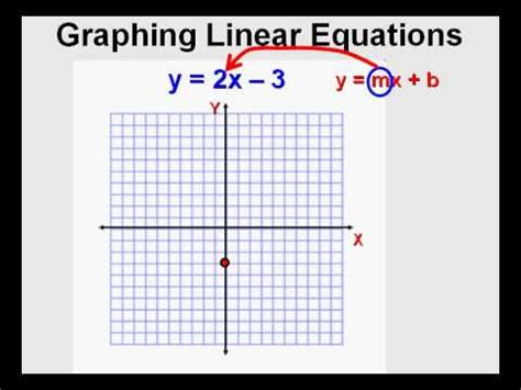 Graphing Linear Equations | intercept คือ - STC EDU