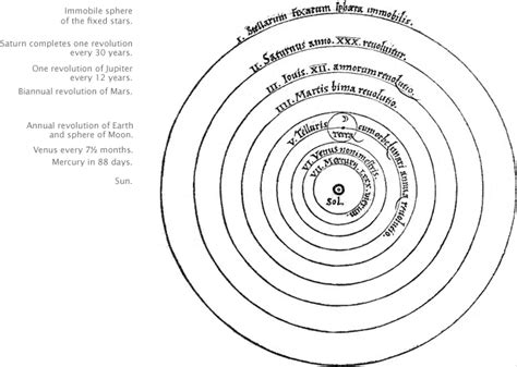 Planetary Motion: The History of an Idea That Launched the Scientific ...