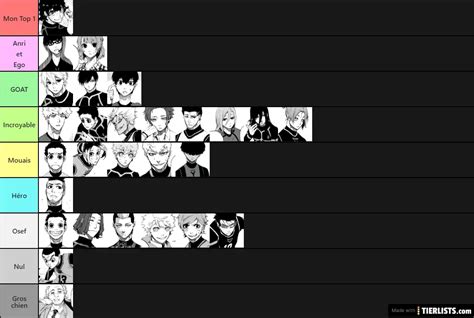 Blue Lock Characters Tier List - TierLists.com