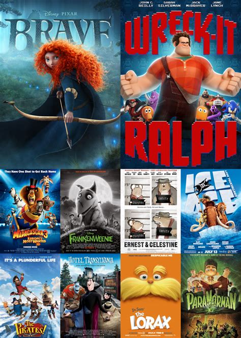 Animated Movies 2012 in the year 2023 Check it out now | Website Pinerest