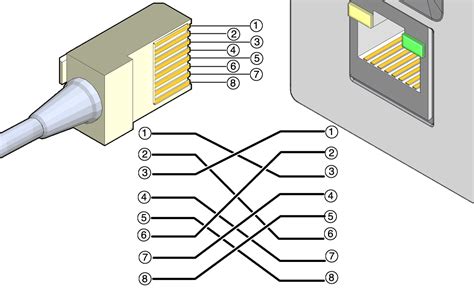 Crossover Ethernet Cable Diagram