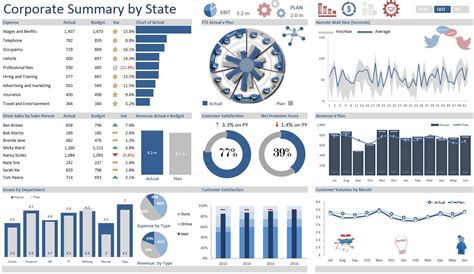 Corporate Summary Dashboard — Excel Dashboards VBA