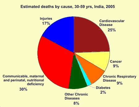 Poverty in India