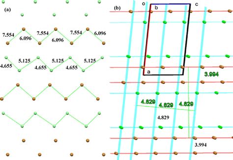 The arrangement of cations and anions in the crystal structure of (a) I ...