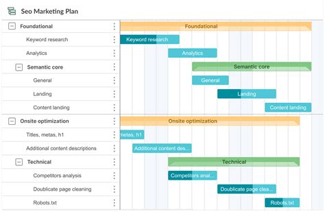 Simple Gantt Chart Examples in Project Management