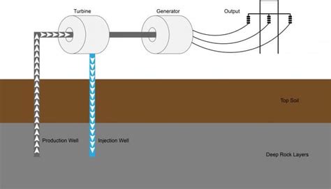 Geothermal Power Station Diagram - Clean Energy Ideas