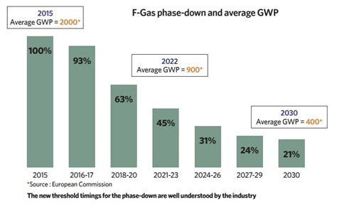 Refrigerant rethink: measuring the environmental impact of HVAC - CIBSE ...