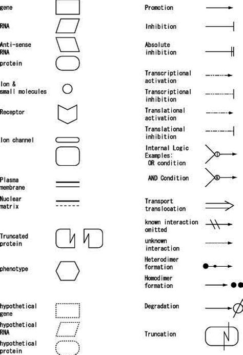 Block Diagram Symbols