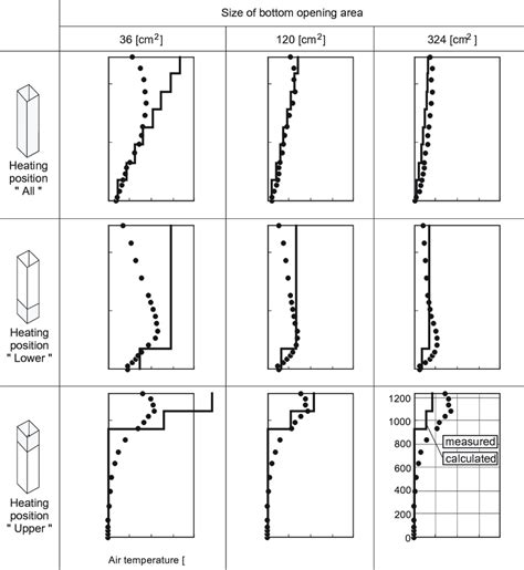 Comparison between measured air temperature and calculationed one ...