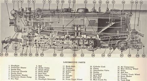 Steam Engine Locomotive Diagram