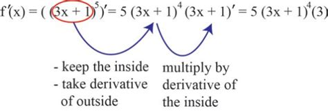 The chain rule - explanation and examples - MathBootCamps