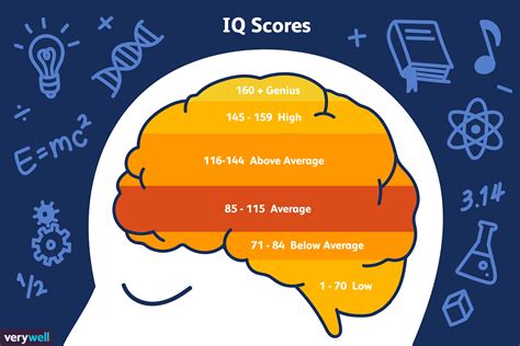 The Fascinating World Of IQ: Exploring The Highest IQ Score You Can Get