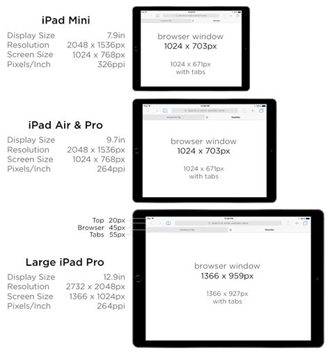 iPad Screen Size Guide & Web Design Tips - All The Specs You Need!