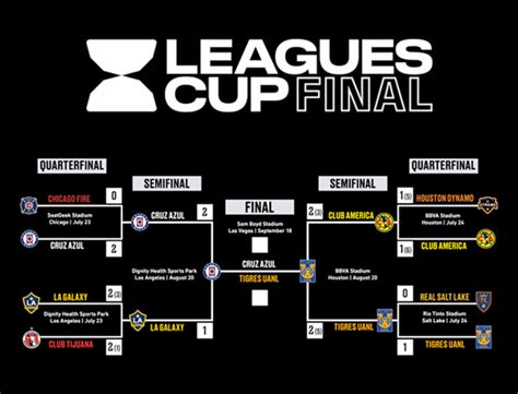 Leagues Cup Final | UNLVtickets.com