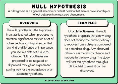 15 Null Hypothesis Examples (2025)